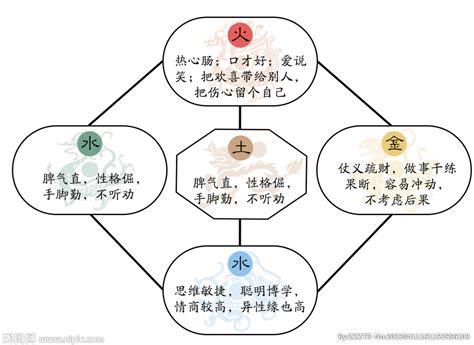 五行 個性|認識你的五行性格